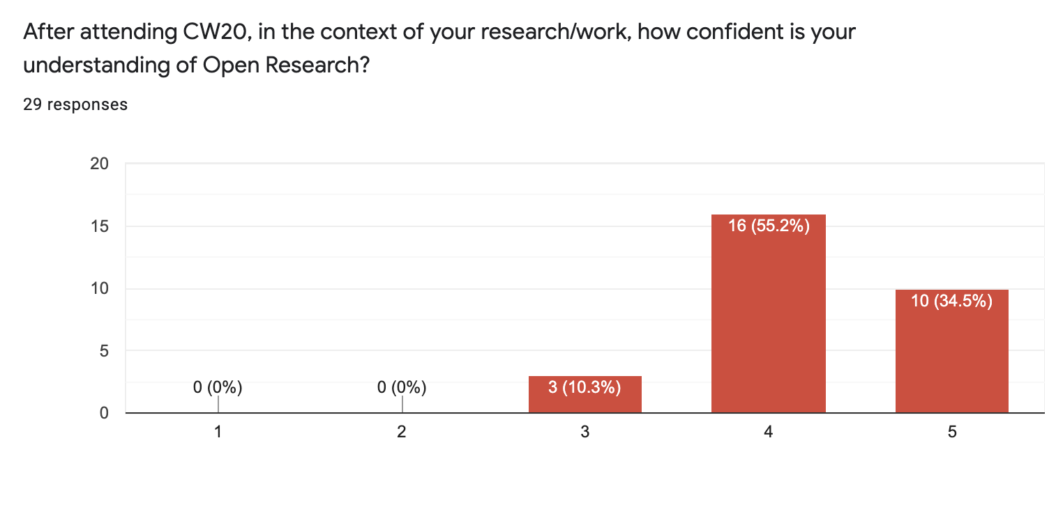 CW20 feedback