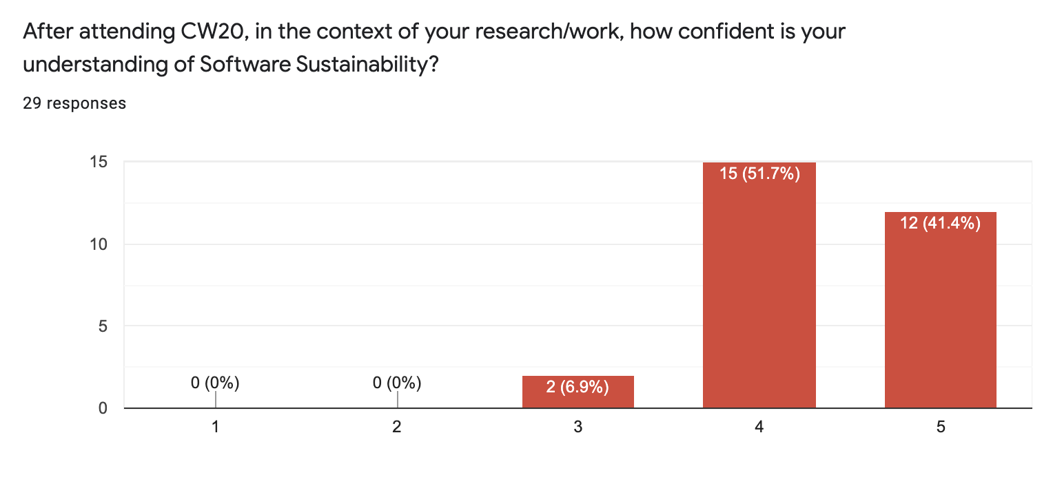 CW20 feedback