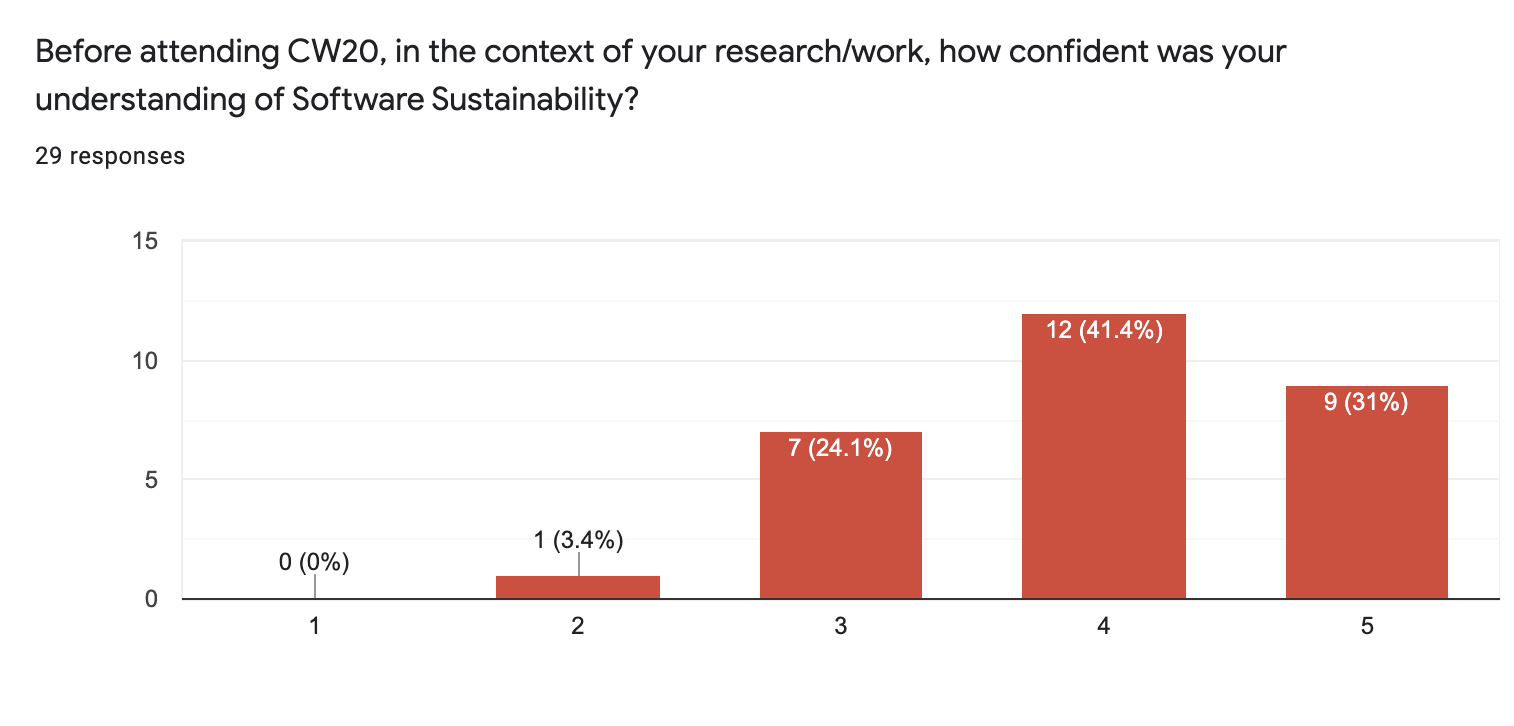 CW20 feedback