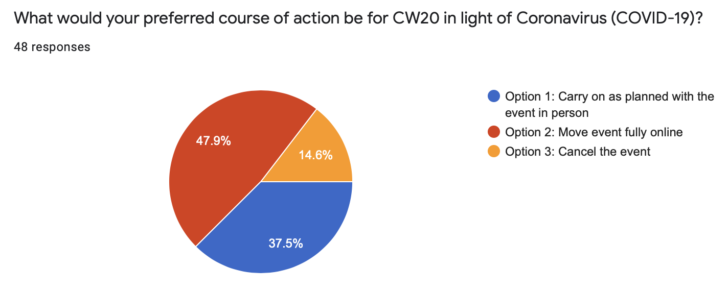 CW20 Participant Input